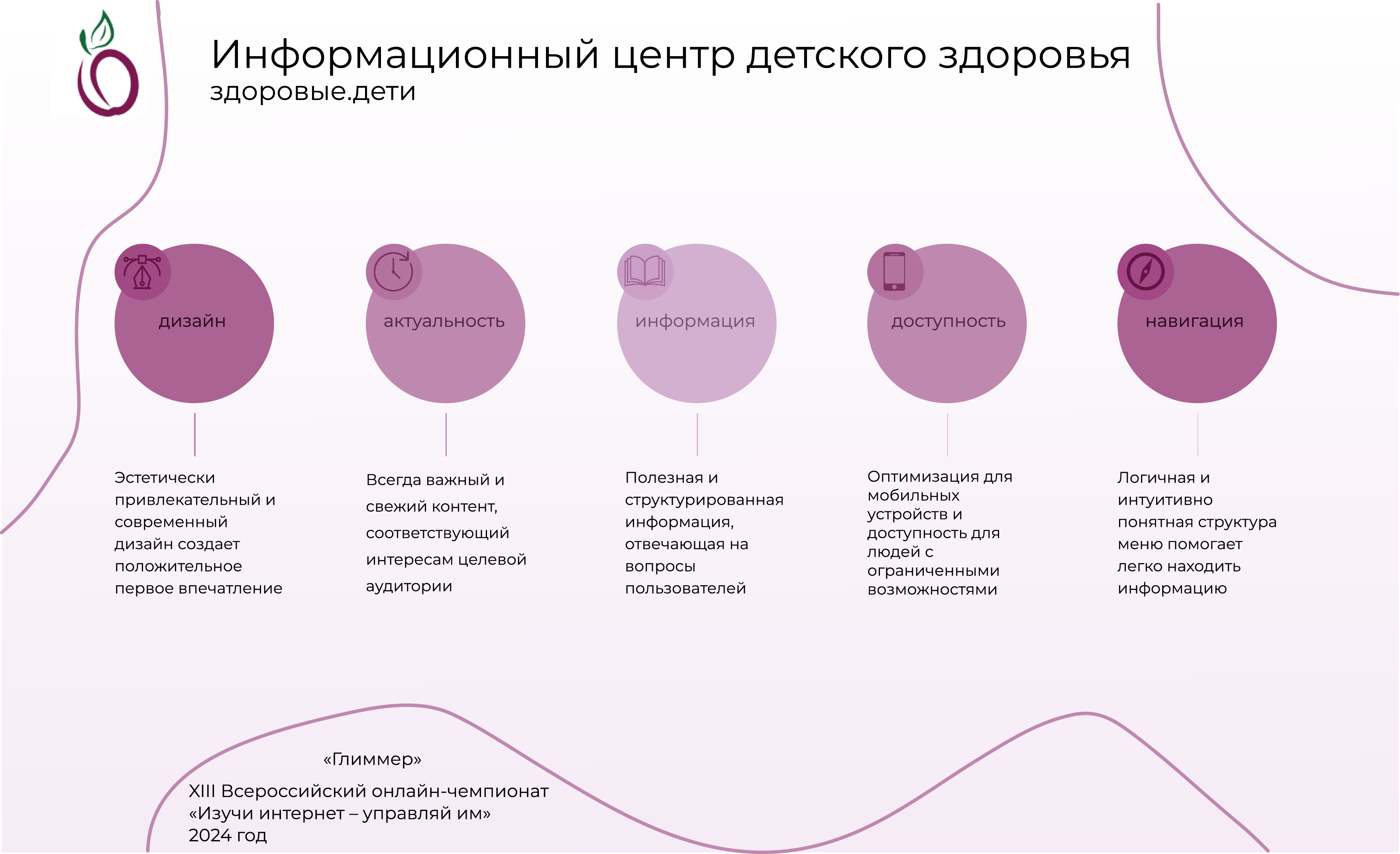 Команда «Глиммер»